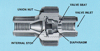 CKM cut-away