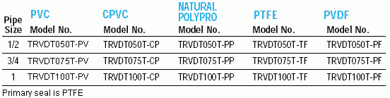 part numbers